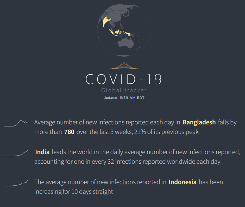 COVID Tracker
