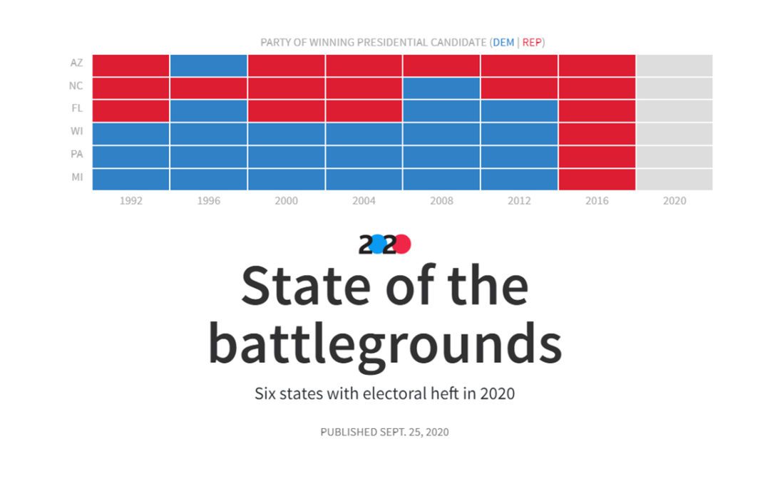 State of the battlegrounds: Six states with electoral heft in 2020