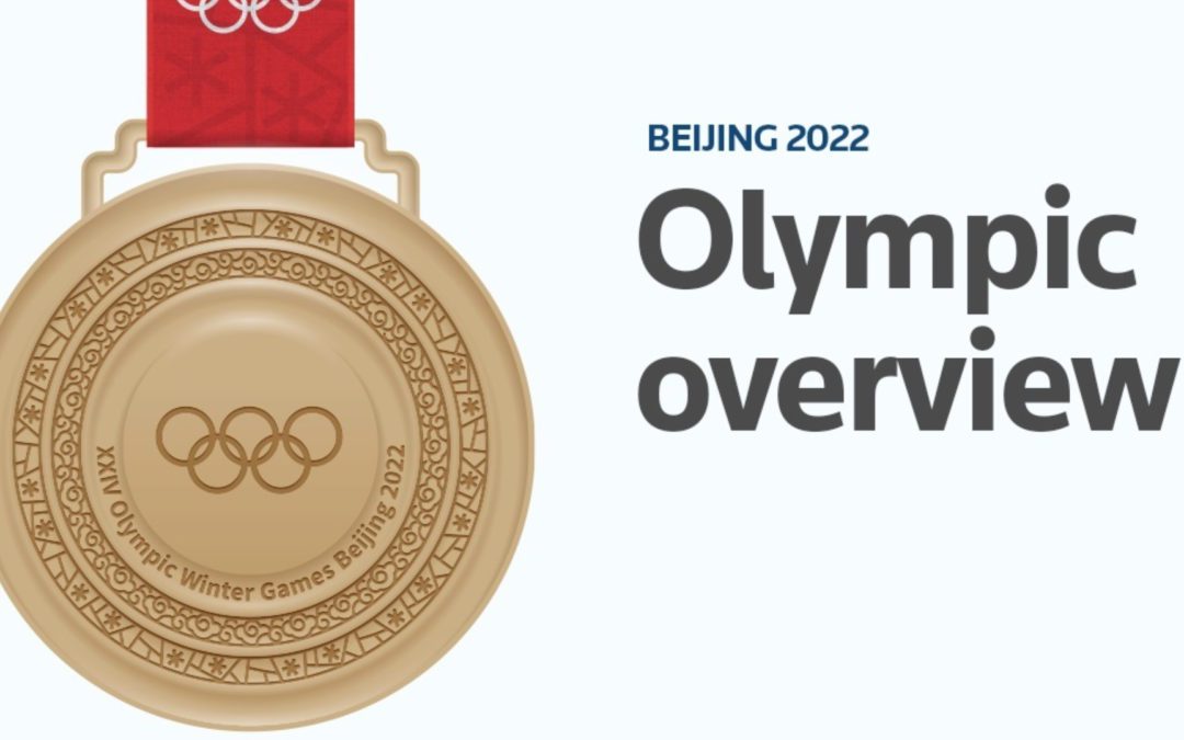 Beijing Olympics – Overview