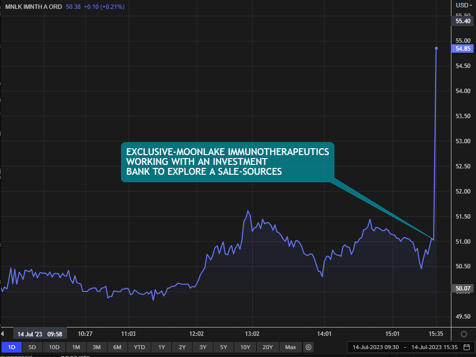 MoonLake Immunotherapeutics explores sale