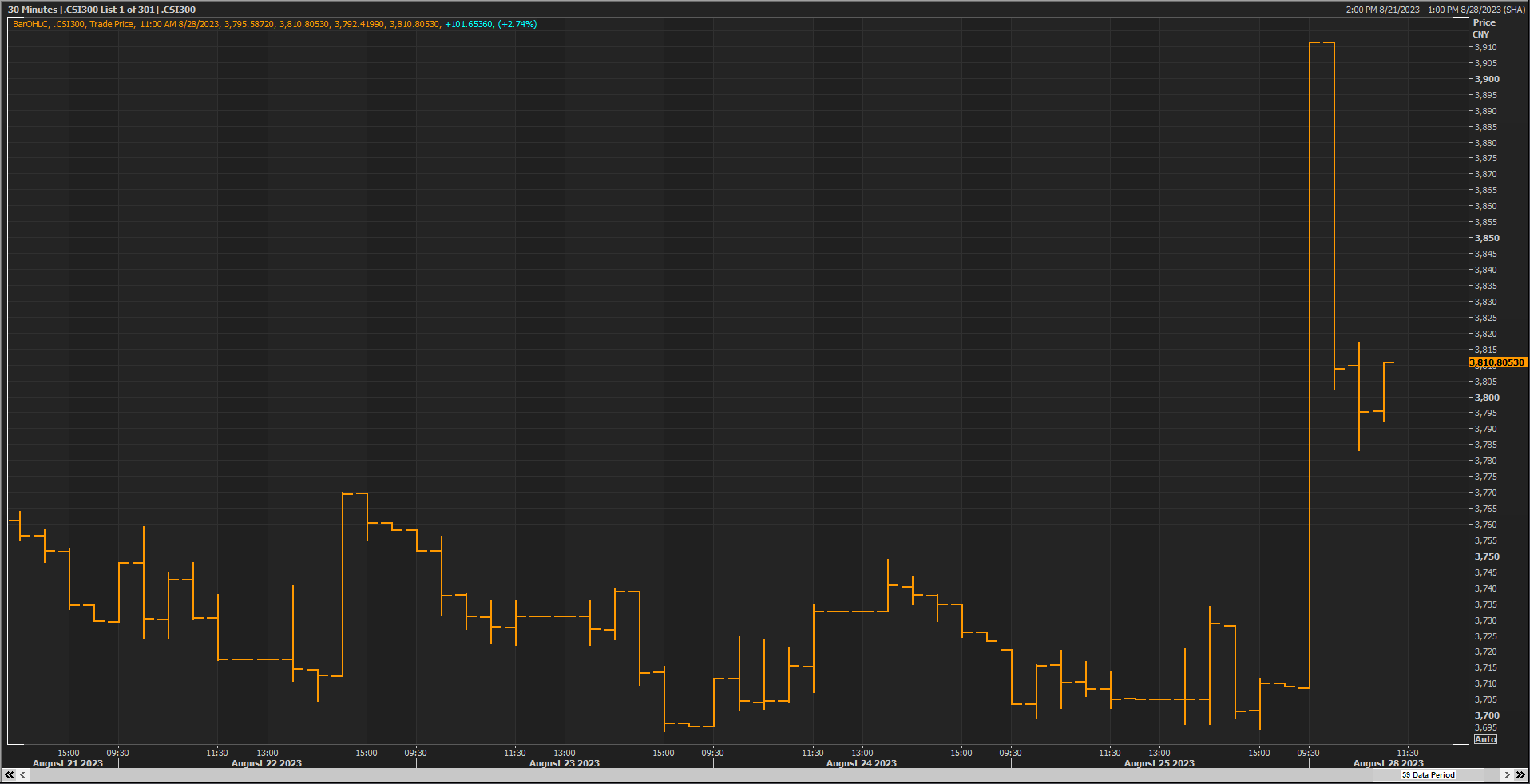 China plans to cut stamp duty on stocks by up to 50% to revive confidence